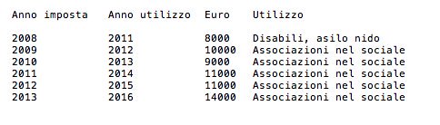 Risponde il Sindaco, nel dettaglio #opendalmine https://t.co/GMT8IeyyRc